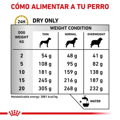 Tabla de raciones diarias de pienso seco para perros según peso (2–20 kg) y condición corporal: delgado, normal o sobrepeso. Energía metabolizable: 3881 kcal/kg. Añadir agua.