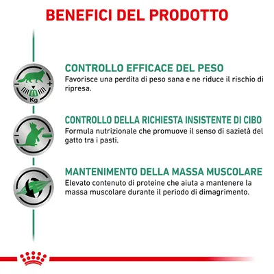 Benefici del prodotto: controllo efficace del peso, controllo della richiesta insistente di cibo, mantenimento della massa muscolare. Testo in italiano.