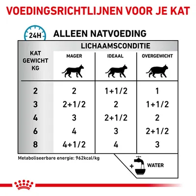 Voedingsadvies natvoeding kat per gewicht (2–8 kg) en lichaamsconditie (mager, ideaal, overgewicht). Metaboliseerbare energie: 962 kcal/kg. Water toevoegen aanbevolen.