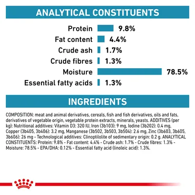 Analytical constituents: protein 9.8%, fat content 4.4%, crude ash 1.7%, crude fibres 1.3%, moisture 78.5%, essential fatty acids 1.3%. Ingredients and additives list shown.