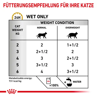 Fütterungsempfehlung für Katzen: Nassfutter. Gewicht 2-6kg, normal oder übergewichtig. Metabolisierbare Energie: 731 kcal/kg. Wasser hinzufügen. Details zur Portionsgrösse sichtbar.