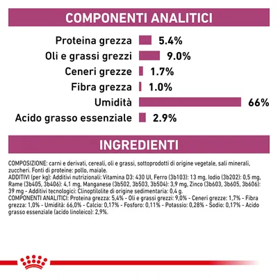 Componenti analitici: proteina grezza 5,4 %, oli e grassi grezzi 9,0 %, ceneri grezze 1,7 %, fibra grezza 1,0 %, umidità 66 %, acido grasso essenziale 2,9 %. Ingredienti: carni, cereali, oli.