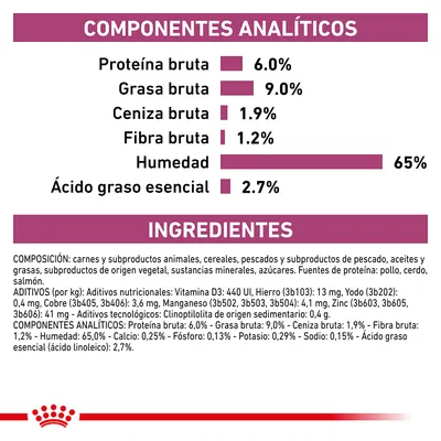 Componentes analíticos: proteína bruta 6 %, grasa bruta 9 %, ceniza bruta 1,9 %, fibra bruta 1,2 %, humedad 65 %, ácido graso esencial 2,7 %. Ingredientes y aditivos visibles.