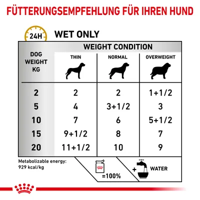 Fütterungsempfehlung für Hunde basierend auf Gewicht und Kondition: Dünn, Normal, Übergewichtig. Metabolisierbare Energie: 929 kcal/kg. Nassfutter mit Wasser mischen.