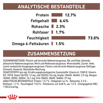 Analytische Bestandteile: Protein 12,7%, Fettgehalt 6,4%, Rohasche 2,3%, Rohfaser 1,7%, Feuchtigkeit 73,0%, Omega-6-Fettsäuren 1,5%. Zusammensetzung und Zusatzstoffe detailliert aufgeführt.