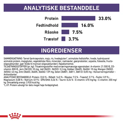 Analytiske bestanddele: Protein 33,0 %, Fedtindhold 16,0 %, Råaske 7,5 %, Træstof 3,7 %. Ingrediensliste med tørret fjerkræprotein, majs, ris, hvedegluten og flere tilsætningsstoffer.