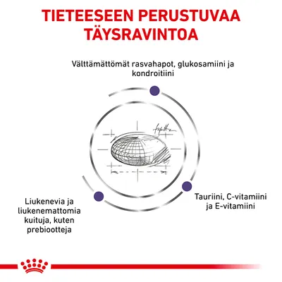 Tieteeseen perustuvaa täysravintoa. Välttämättömät rasvahapot, glukosamiini ja kondroitiini, liukenevia ja liukenemattomia kuituja kuten prebiootteja, tauriini, C- ja E-vitamiini.