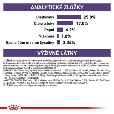 Analytické zložky: bielkoviny 25 %, oleje a tuky 17 %, popol 6,2 %, vláknina 1,8 %, esenciálne mastné kyseliny 3,34 %. Zloženie a doplnkové látky uvedené v texte.