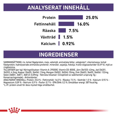 Analyserat innehåll: protein 25 %, fettinnehåll 16 %, råaska 7,5 %, växttråd 1,5 %, kalcium 0,92 %. Ingredienser: ris, torkat fågelprotein, majs, vetemjöl, animaliska fetter m.m.
