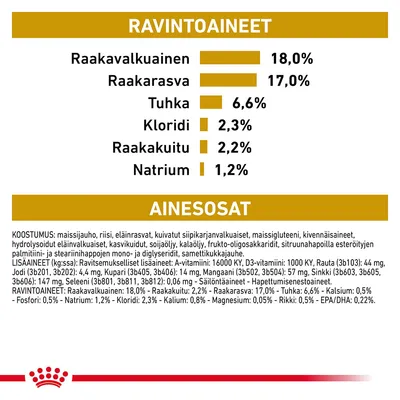 Ravintoaineet: raakavalkuainen 18 %, raakakuitu 2,2 %, raakarasva 17 %, tuhka 6,6 %, kloridi 2,3 %, natrium 1,2 %. Ainesosat ja lisäaineet lueteltu yksityiskohtaisesti.