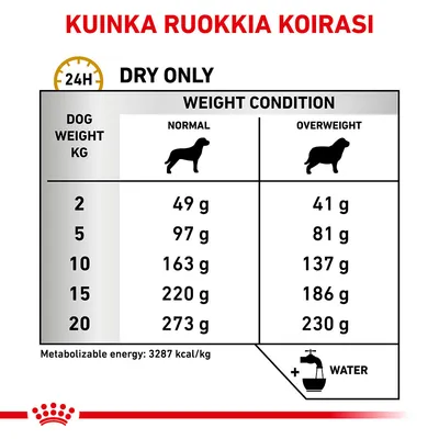 Ruokintaohje koiralle: painon ja kunnon mukaan päivittäinen annos 2–20 kg, normaalipaino 49–273 g, ylipainoinen 41–230 g. Metabolinen energia 3287 kcal/kg. Vettä tarjottava.
