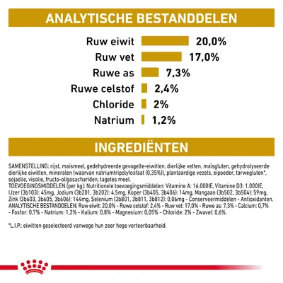 Analytische bestanddelen: ruw eiwit 20%, ruw vet 17%, ruwe as 7,3%, ruwe celstof 2,4%, chloride 2%, natrium 1,2%. Ingrediëntenlijst en toevoegingsmiddelen zichtbaar.