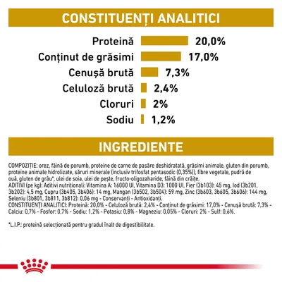 Constituenți analitici: proteină 20 %, grăsimi 17 %, cenușă brută 7,3 %, celuloză brută 2,4 %, cloruri 2 %, sodiu 1,2 %. Ingrediente principale și aditivi nutriționali listați detaliat.
