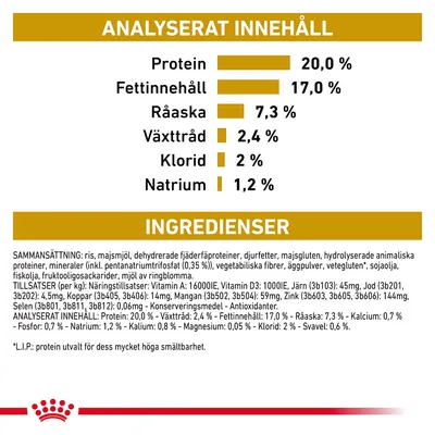 Analyserat innehåll: protein 20 %, fettinnehåll 17 %, råaska 7,3 %, växttråd 2,4 %, klorid 2 %, natrium 1,2 %. Ingredienser och tillsatser listas i detalj under rubriken INGREDIENSER.