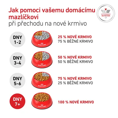 Royal Canin Veterinary Canine Glycobalance