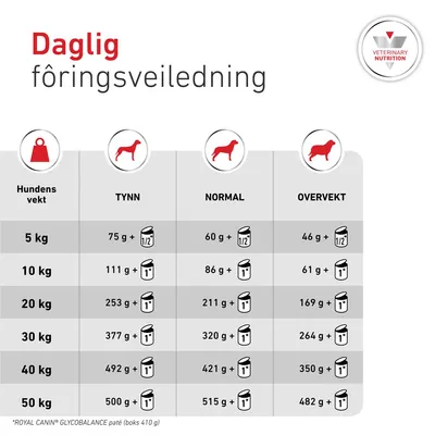 Royal Canin Veterinary Canine Glycobalance Mousse