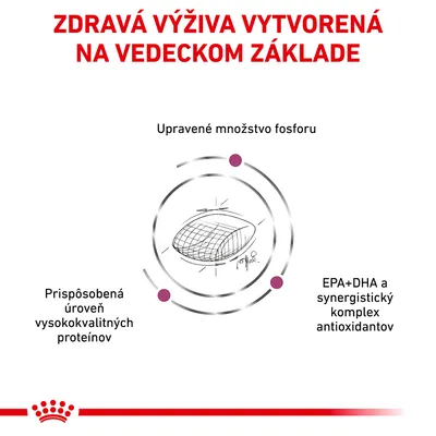 Zdravá výživa vytvorená na vedeckom základe, upravené množstvo fosforu, prispôsobená úroveň vysokokvalitných proteínov, EPA+DHA a synergistický komplex antioxidantov.