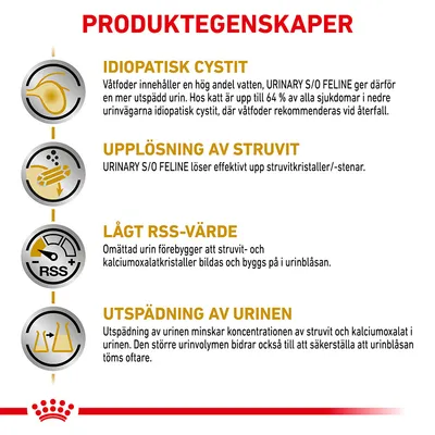PRODUKTEGENSKAPER: Idiopatisk cystit, upplösning av struvit, lågt RSS-värde och utspädning av urinen. Beskriver hur URINARY S/O FELINE påverkar urinvägar hos katt.
