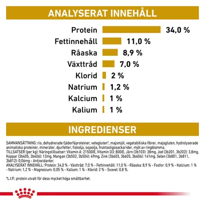 Analyserat innehåll: protein 34 %, fettinnehåll 11 %, råaska 8,9 %, växttråd 7 %, klorid 2 %, natrium 1,2 %, kalcium 1 %, kalium 1 %. Ingredienser och tillsatser listas nedan.