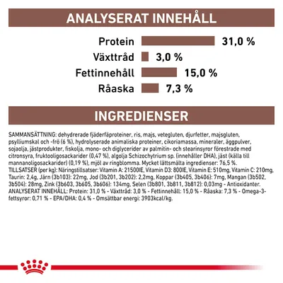 Analyserat innehåll: protein 31 %, växttråd 3 %, fettinnehåll 15 %, råaska 7,3 %. Ingredienslista och tillsatser för djurfoder synliga i tabellformat.