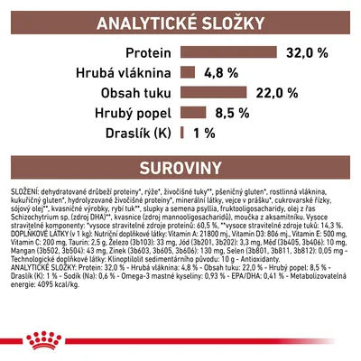 Analytické složky: protein 32 %, hrubá vláknina 4,8 %, obsah tuku 22 %, hrubý popel 8,5 %, draslík 1 %. Složení a doplňkové látky uvedeny v textu.