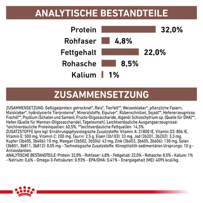Analytische Bestandteile: Protein 32%, Rohfaser 4,8%, Fettgehalt 22%, Rohasche 8,5%, Kalium 1%. Zusammensetzung: Geflügelprotein, Reis, Tierfett, Weizenkleber, pflanzliche Fasern.
