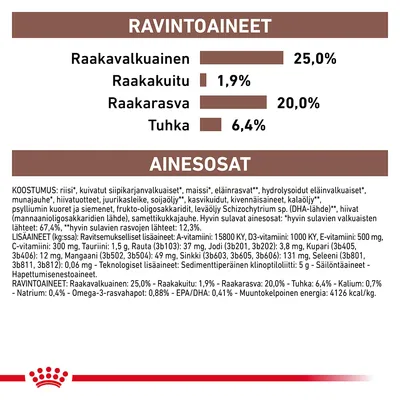 Ravintoaineet: raakavalkuainen 25 %, raakakuitu 1,9 %, raakarasva 20 %, tuhka 6,4 %. Ainesosat ja lisäaineet lueteltu yksityiskohtaisesti. Royal Canin -logo alareunassa.