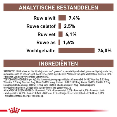 Analytische bestanddelen: ruw eiwit 7,4%, ruwe celstof 2,5%, ruw vet 4,1%, ruwe as 1,6%, vochtgehalte 74,0%. Ingrediëntenlijst en toevoegingsmiddelen zichtbaar.