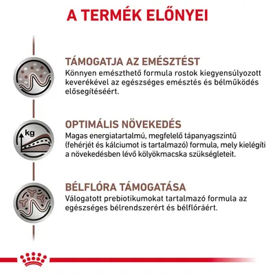 A termék előnyei: támogatja az emésztést, optimális növekedés, bélflóra támogatása. Részletes leírás a könnyen emészthető formula, tápanyagszint és prebiotikumok szerepéről.