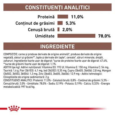 Constituenți analitici: proteină 11,0 %, grăsimi 5,3 %, cenușă brută 2,0 %, umiditate 78,0 %. Ingrediente principale: carne, produse de origine animală și vegetală, cereale, aditivi nutriționali.