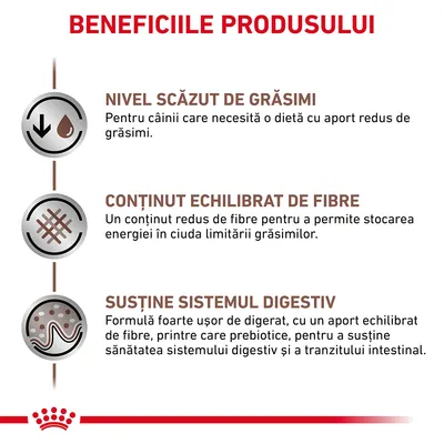 BENEFICIILE PRODUSULUI: nivel scăzut de grăsimi, conținut echilibrat de fibre, susține sistemul digestiv. Text în limba română despre aport redus de grăsimi și fibre pentru câini.