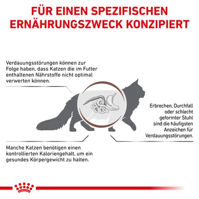 Grafik zeigt Verdauungsprobleme bei Katzen: Erbrechen, Durchfall, schlecht geformter Stuhl. Hinweis auf kontrollierten Kaloriengehalt für gesundes Körpergewicht und optimale Nährstoffverwertung.