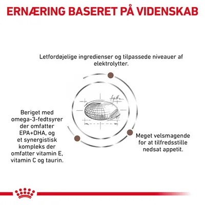 ERNÆRING BASERET PÅ VIDENSKAB. Letfordøjelige ingredienser, tilpassede elektrolytter, omega-3-fedtsyrer EPA+DHA, vitamin E, C og taurin, meget velsmagende for nedsat appetit.