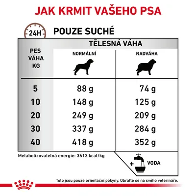 Pokyny ke krmení psa: tabulka denních dávek suchého krmiva podle hmotnosti a tělesné kondice, 5–40 kg, normální i nadváha. Metabolizovatelná energie: 3613 kcal/kg.