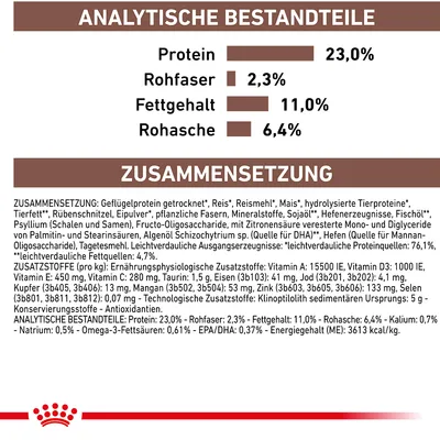 Analytische Bestandteile: Protein 23%, Rohfaser 2,3%, Fettgehalt 11%, Rohasche 6,4%. Zusammensetzung: Geflügelprotein, Reis, Mais, Mineralstoffe. Zusatzstoffe und Nährwertangaben sichtbar.