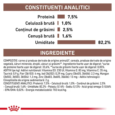 Constituenți analitici: proteină 7,5 %, celuloză brută 1,0 %, grăsimi 2,5 %, cenușă brută 1,6 %, umiditate 82,2 %. Ingrediente principale și aditivi nutriționali vizibili în imagine.