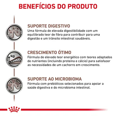 Benefícios do produto: suporte digestivo, crescimento ótimo e suporte ao microbioma. Fórmulas com elevada digestibilidade, energia adaptada e prebióticos para saúde intestinal.