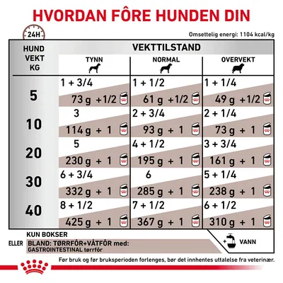 Royal Canin Veterinary Canine Gastrointestinal mousse