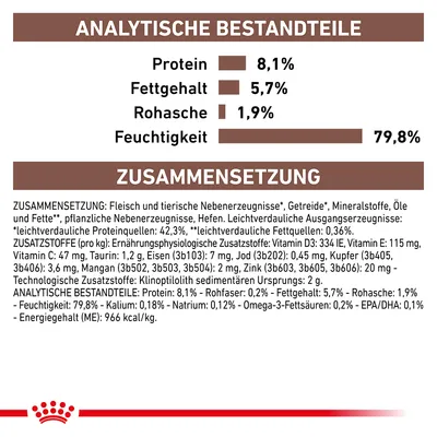 Analytische Bestandteile: Protein 8,1%, Fettgehalt 5,7%, Rohasche 1,9%, Feuchtigkeit 79,8%. Zusammensetzung: Fleisch, Getreide, Mineralstoffe, Öle, Fette, pflanzliche Nebenerzeugnisse.