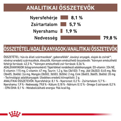 Analitikai összetevők: nyersfehérje 8,1 %, zsírtartalom 5,7 %, nyershamu 1,9 %, nedvesség 79,8 %. Összetevők és adalékanyagok részletes felsorolása látható.