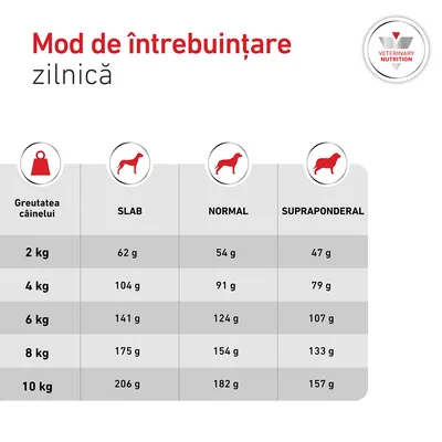 Royal Canin Veterinary Canine Glycobalance Small Dog