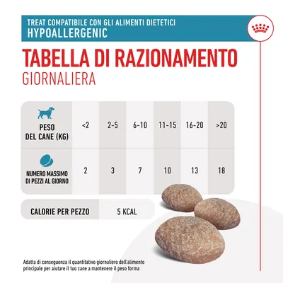 Tabella di razionamento giornaliera per cani: peso <2 kg 2 pezzi, 2–5 kg 3, 6–10 kg 7, 11–15 kg 10, 16–20 kg 13, >20 kg 18. 5 kcal per pezzo. Hypoallergenic.