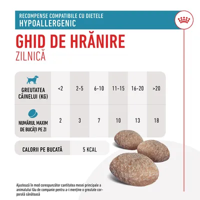Ghid de hrănire zilnică pentru recompense hypoallergenic: greutatea câinelui sub 2 kg – 2 bucăți, 2–5 kg – 3, 6–10 kg – 7, 11–15 kg – 10, 16–20 kg – 13, peste 20 kg – 18. 5 kcal/bucată.