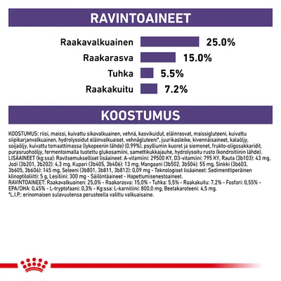 Ravintoaineet: raakaproteiini 25 %, raakarasva 15 %, tuhka 5,5 %, raakakuitu 7,2 %. Koostumus ja lisäaineet lueteltu yksityiskohtaisesti. Royal Canin -brändi näkyvissä.