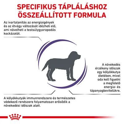 Specifikus tápláláshoz összeállított formula. Az ivartalanítás növelheti a testsúlygyarapodás kockázatát. Kölyökkutyák immunrendszere erősödik a növekedési időszak alatt.