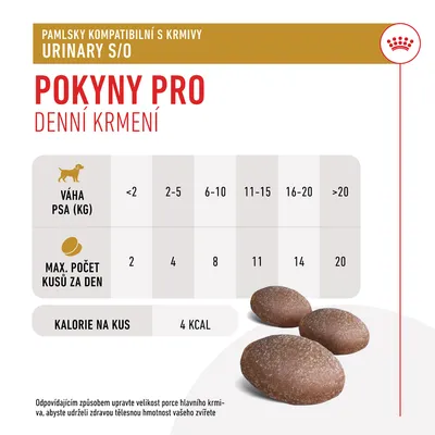 Pokyny pro denní krmení: váha psa <2 kg 2 kusy, 2–5 kg 4 kusy, 6–10 kg 8 kusů, 11–15 kg 11 kusů, 16–20 kg 14 kusů, >20 kg 20 kusů. Kalorie na kus 4 kcal.