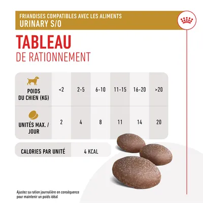 Tableau de rationnement friandises Urinary S/O : poids du chien <2 kg 2 unités, 2–5 kg 4, 6–10 kg 8, 11–15 kg 11, 16–20 kg 14, >20 kg 20. 4 kcal par unité.