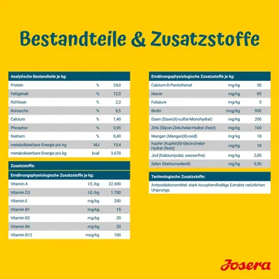 Bestandteile und Zusatzstoffe: Analysewerte wie Protein 24%, Fettgehalt 12%, Vitamine A, D3, E, B1, B2, B6, B12 sowie Mineralstoffe und Antioxidationsmittel. Marke: Josera.