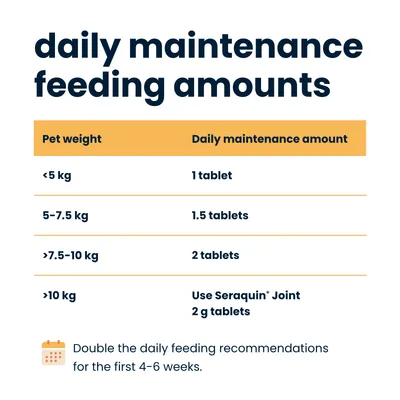 Seraquin Joint Tablets for Cats & Dogs 800mg