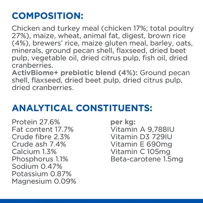 Image shows composition and analytical constituents of pet food, including protein 27.6%, fat 17.7%, fibre 2.3%, vitamins A, D3, E, C, beta-carotene, minerals, and prebiotic blend details.